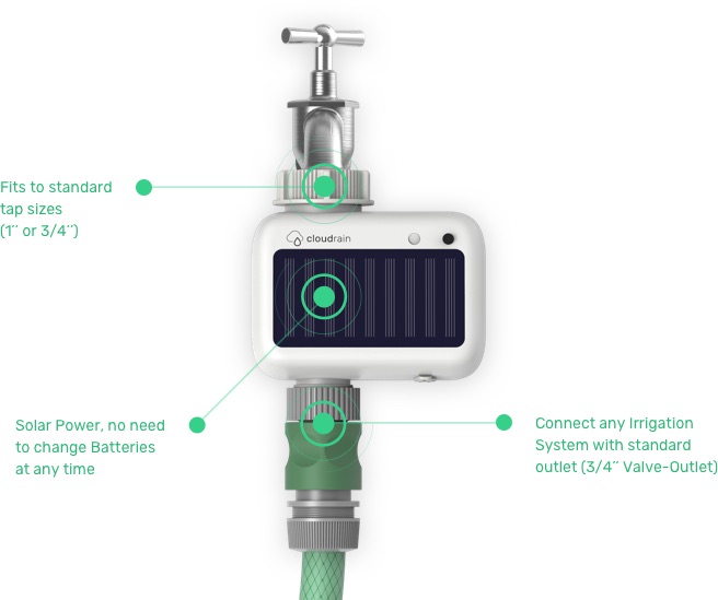CloudRain Valve Explanation